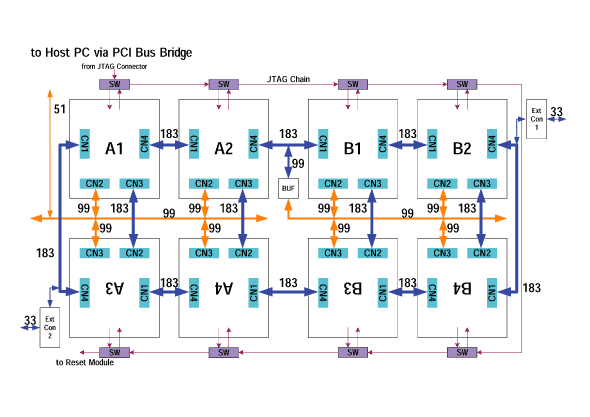 システムバス接続図