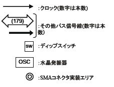 DDRブロック図