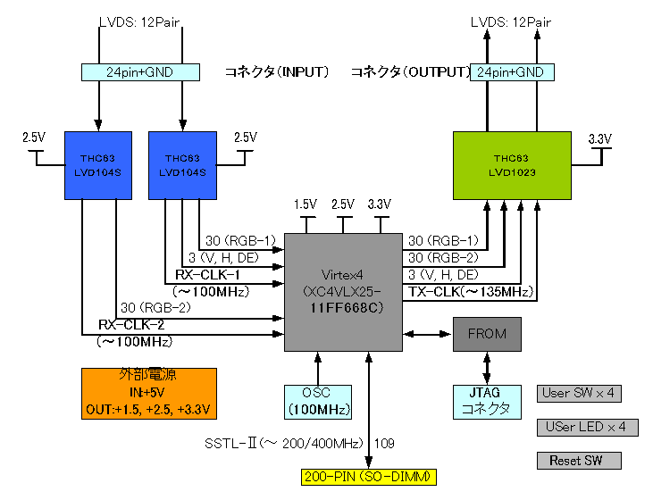 M-43ブロック図